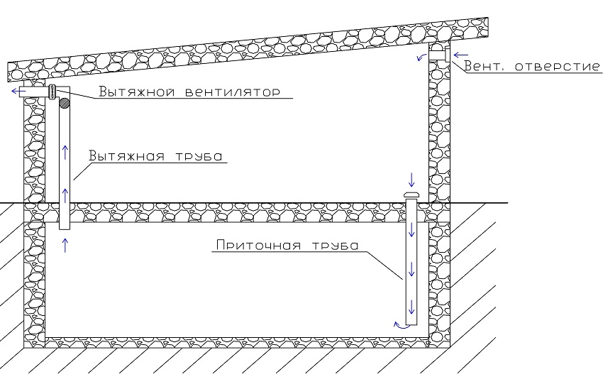 Схема вентиляции подвала