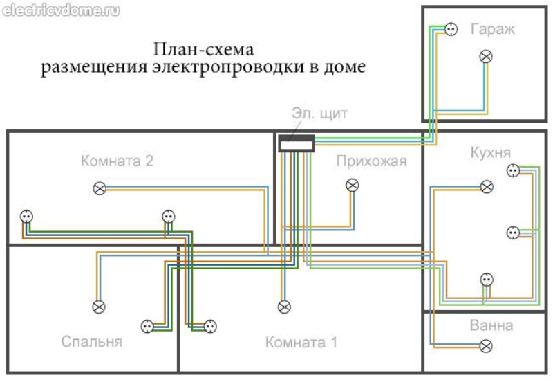 Как провести проводку в частном доме своими руками от счетчика схема подключения