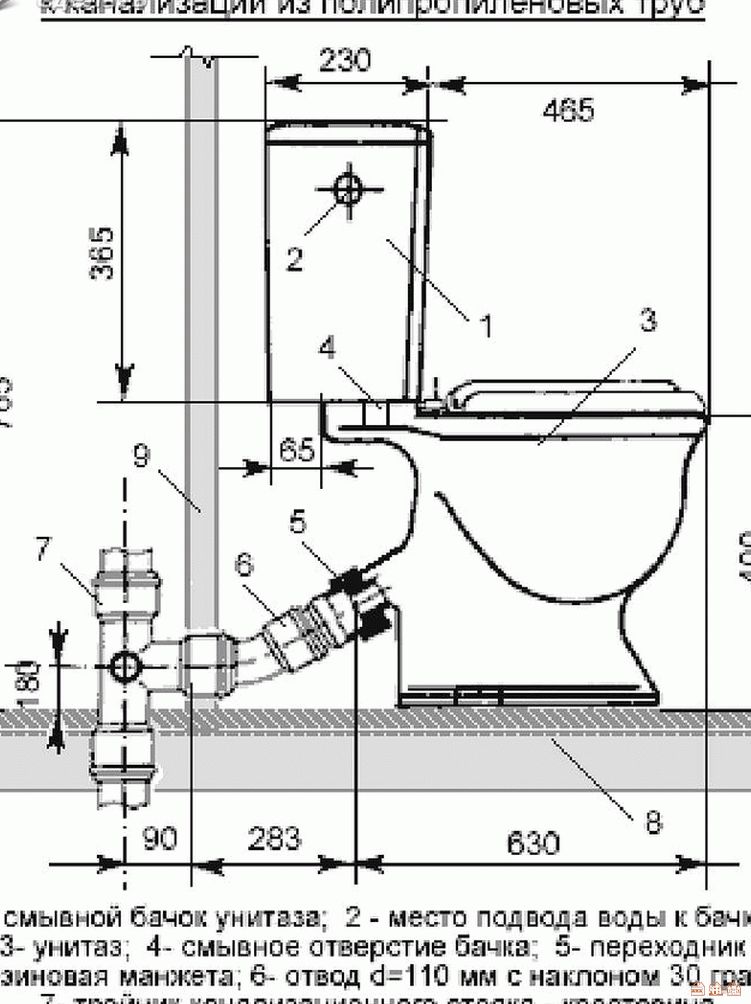 Высота сливной трубы. Ванная схема установки канализации. Монтажная схема подключения унитаза. Подключение биде к канализации схема подключения. Схема подключения унитаза с вертикальным выпуском к канализации.
