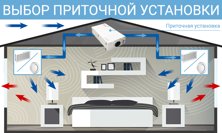 Приточная установка в комнату