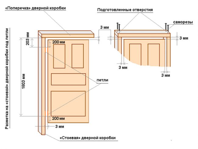 Стандартные размеры межкомнатной двери