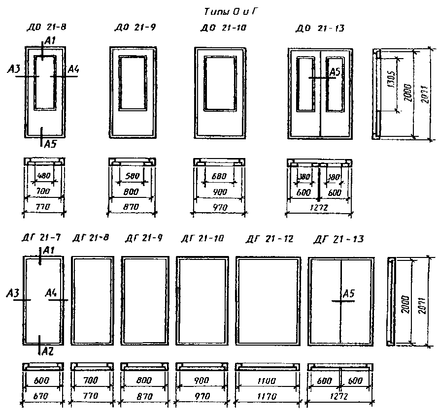 Хавал габариты и размеры