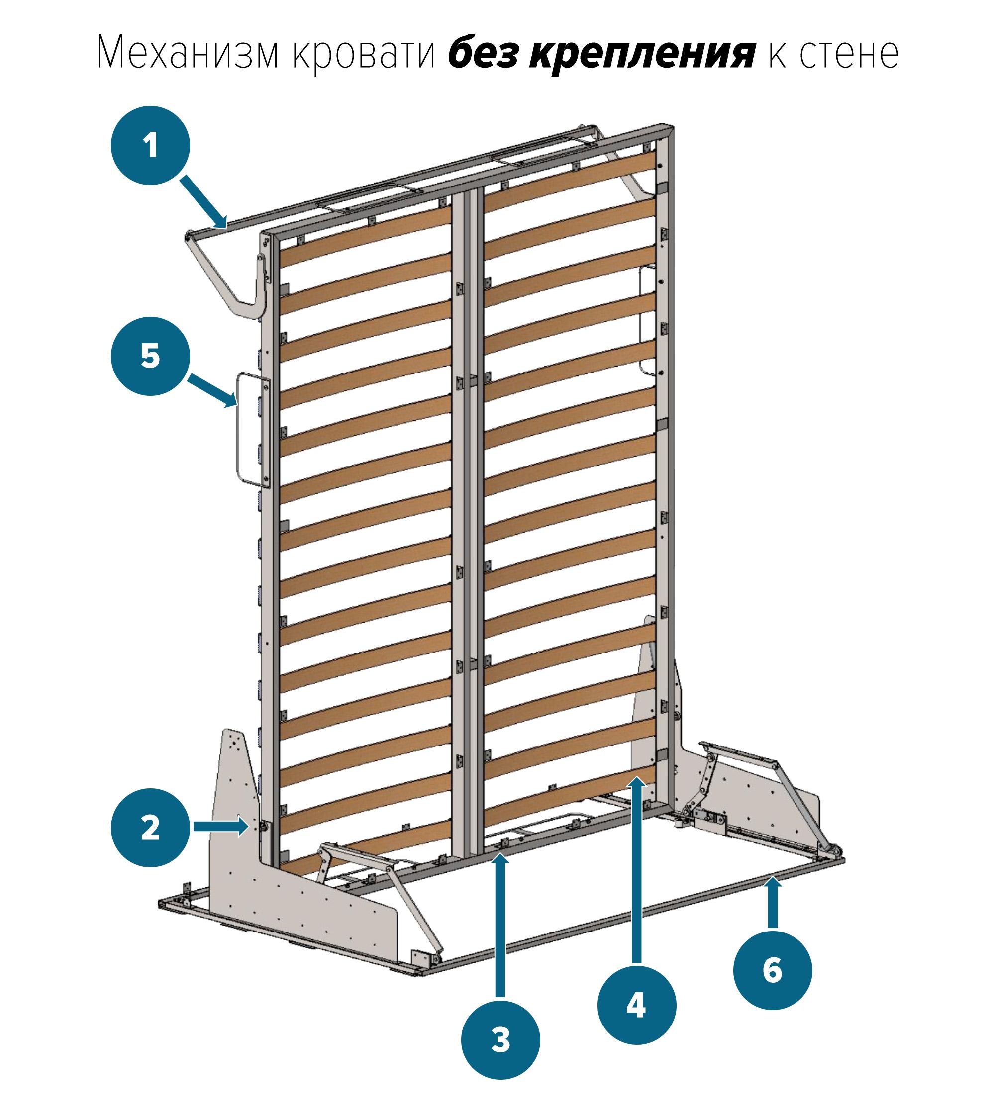 Вид механизма вертикальной кровати без крепления к стене