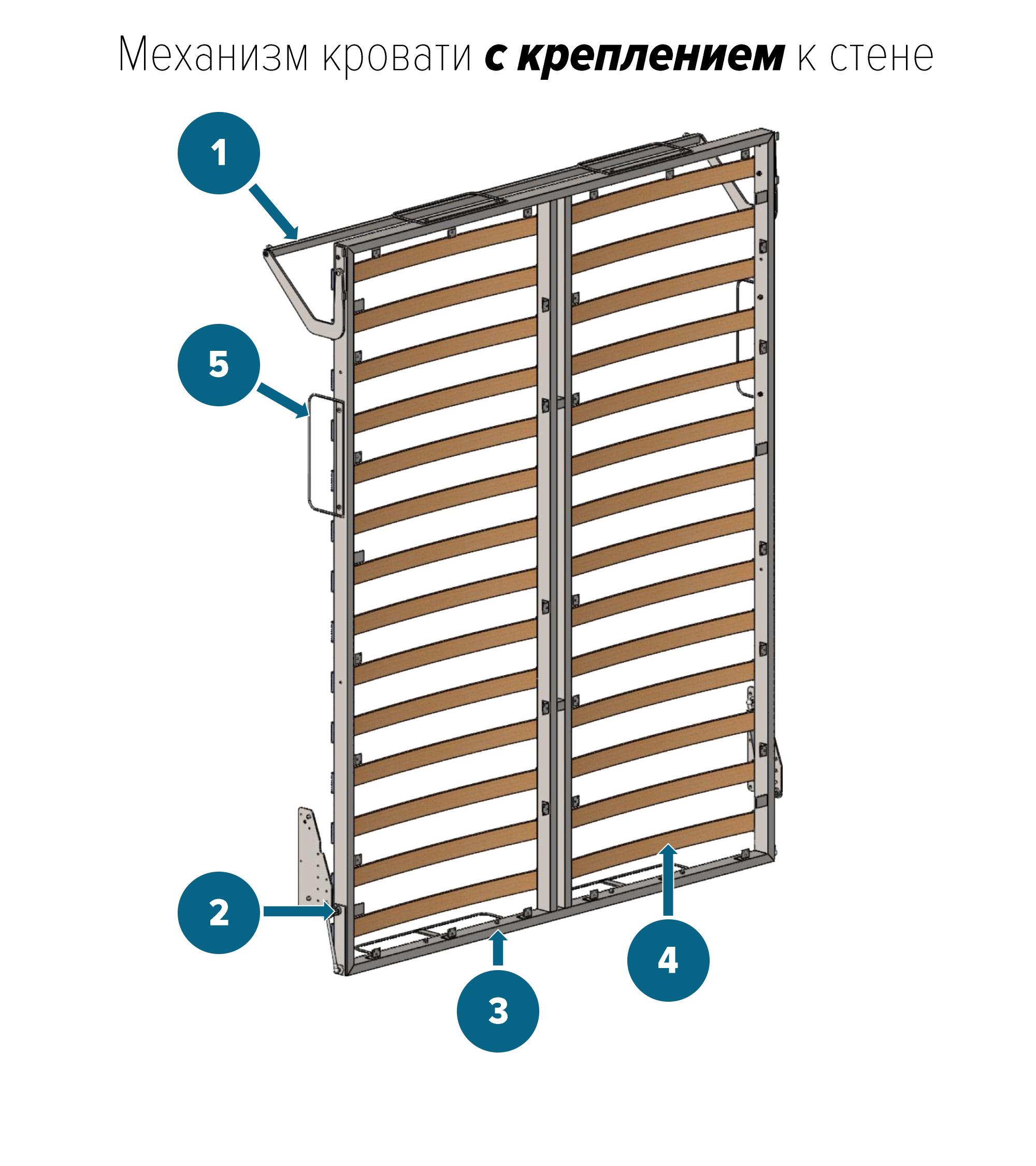 Вид механизма вертикальной кровати с креплением к стене