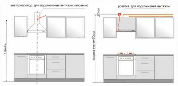 Правила работы с вытяжным шкафом