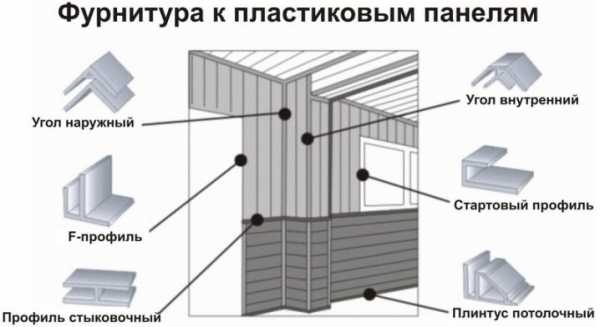 монтаж пластиковых панелей на стены видео своими руками