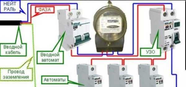 Подключиться через предохранитель