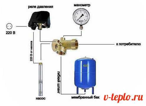 Регулировка реле давления гидрофора